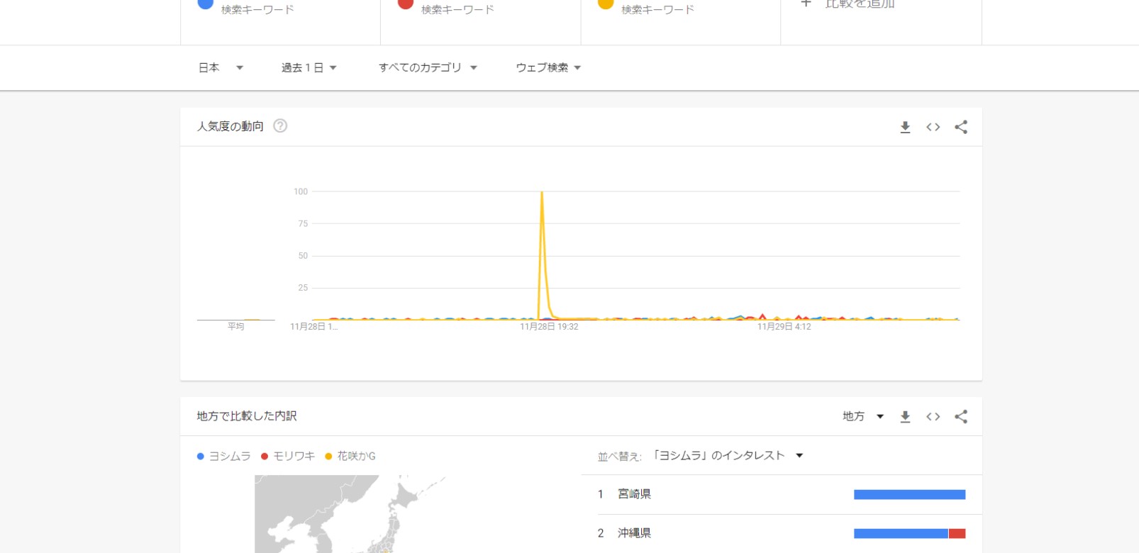 Googleトレンド　スポットの需要
